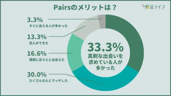 Pairsのメリット
